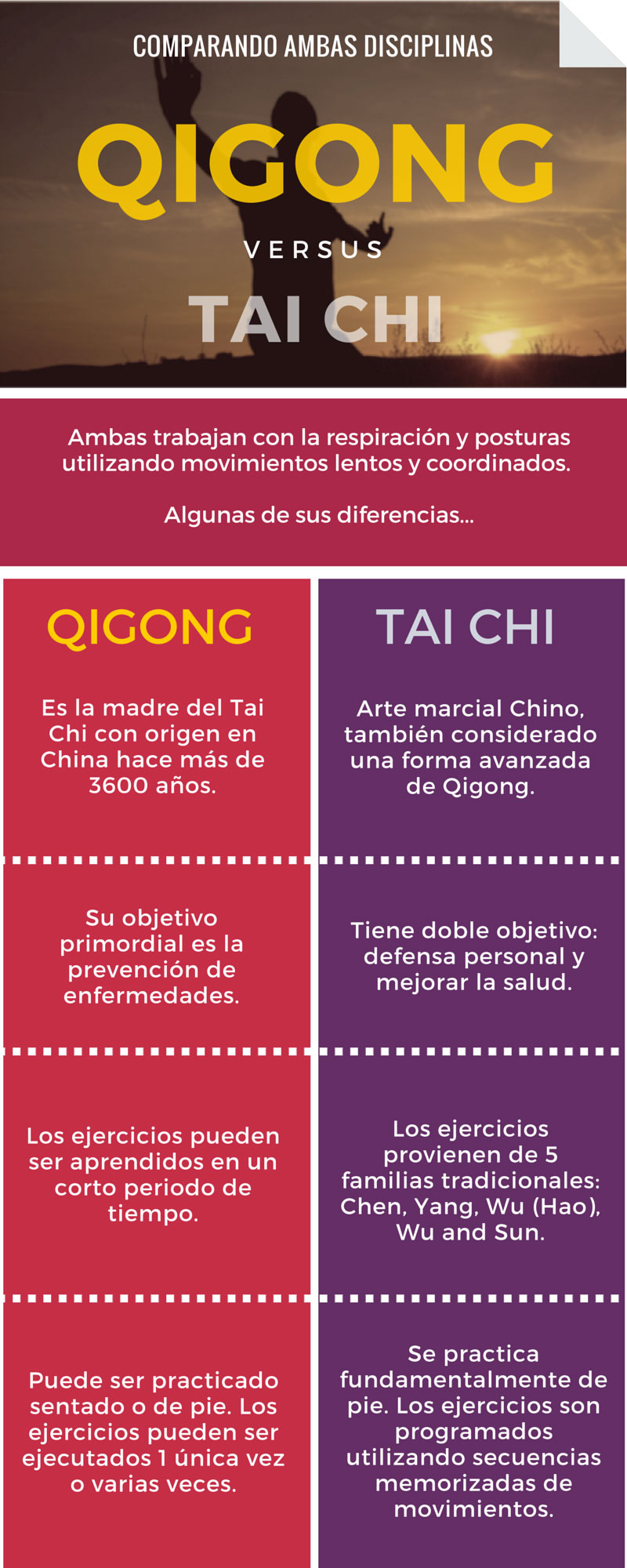 Qigong Vs Tai Chi Infografia Con Sus Diferencias Ejercicios De Tai | My ...