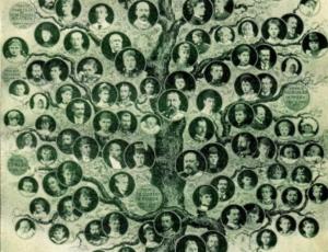 Charla: El árbol genealógico, mis raíces
